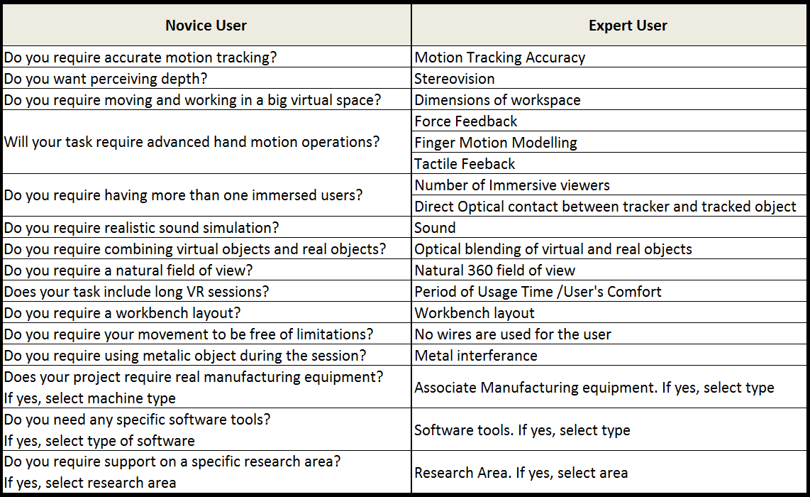 User Requirements Map JRA Mapping user requirements to Visionair resources through ...